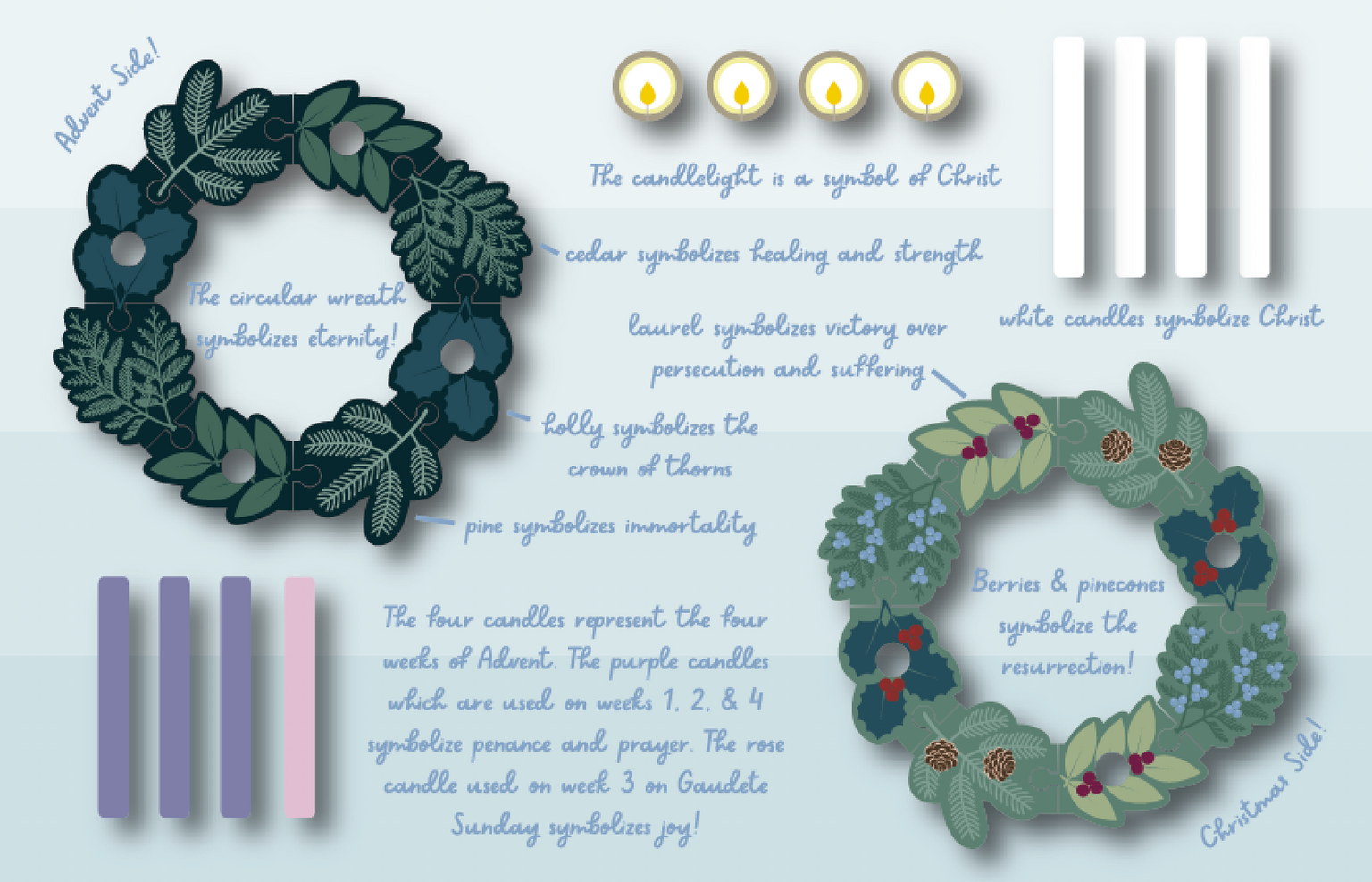 Double-sided Advent to Christmas Wooden Wreath Set