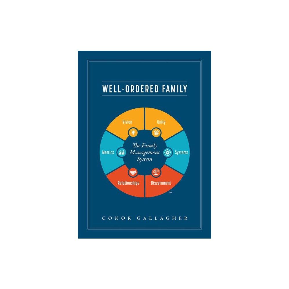 Well Ordered Family